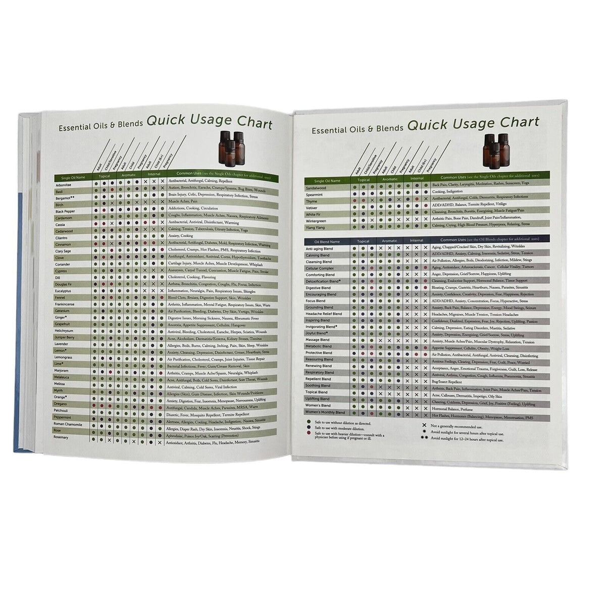 Modern Essentials 7th Edition Use Essential Oils (2015, Hardcover)