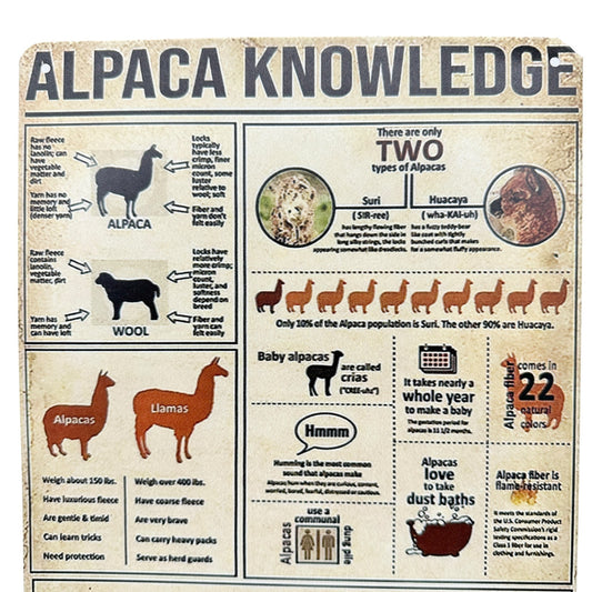 Metal Sign 12x8 Alpaca Knowledge Information Sign Reference Guide